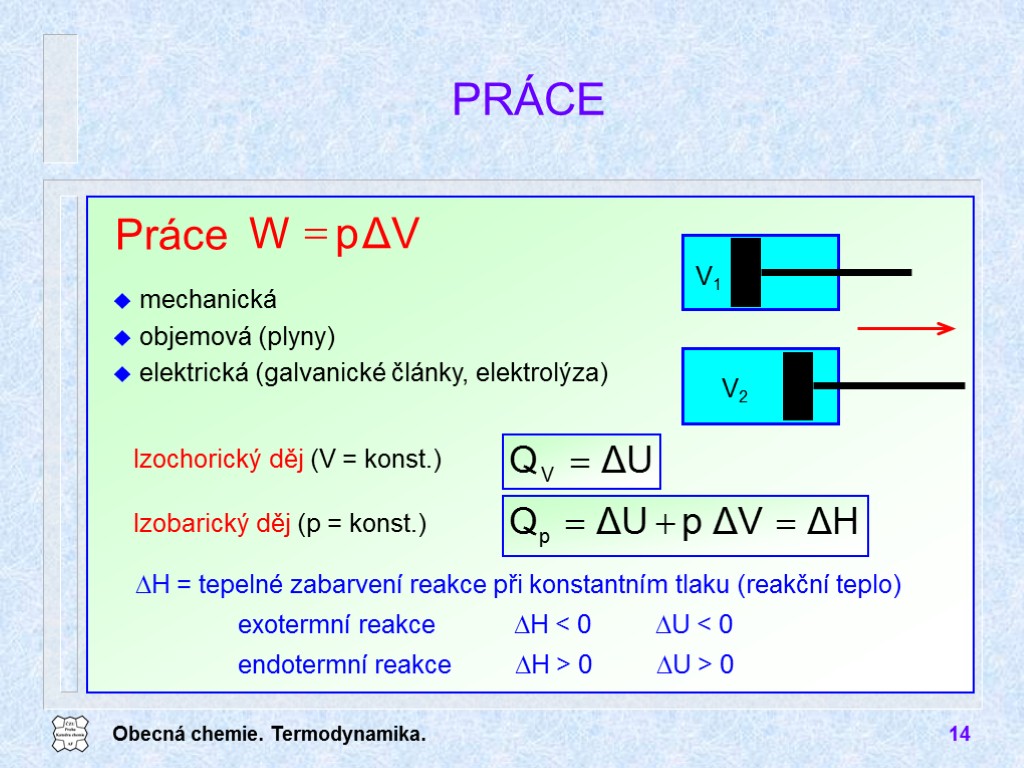 Obecná chemie. Termodynamika. 14 Práce mechanická objemová (plyny) elektrická (galvanické články, elektrolýza) PRÁCE Izochorický